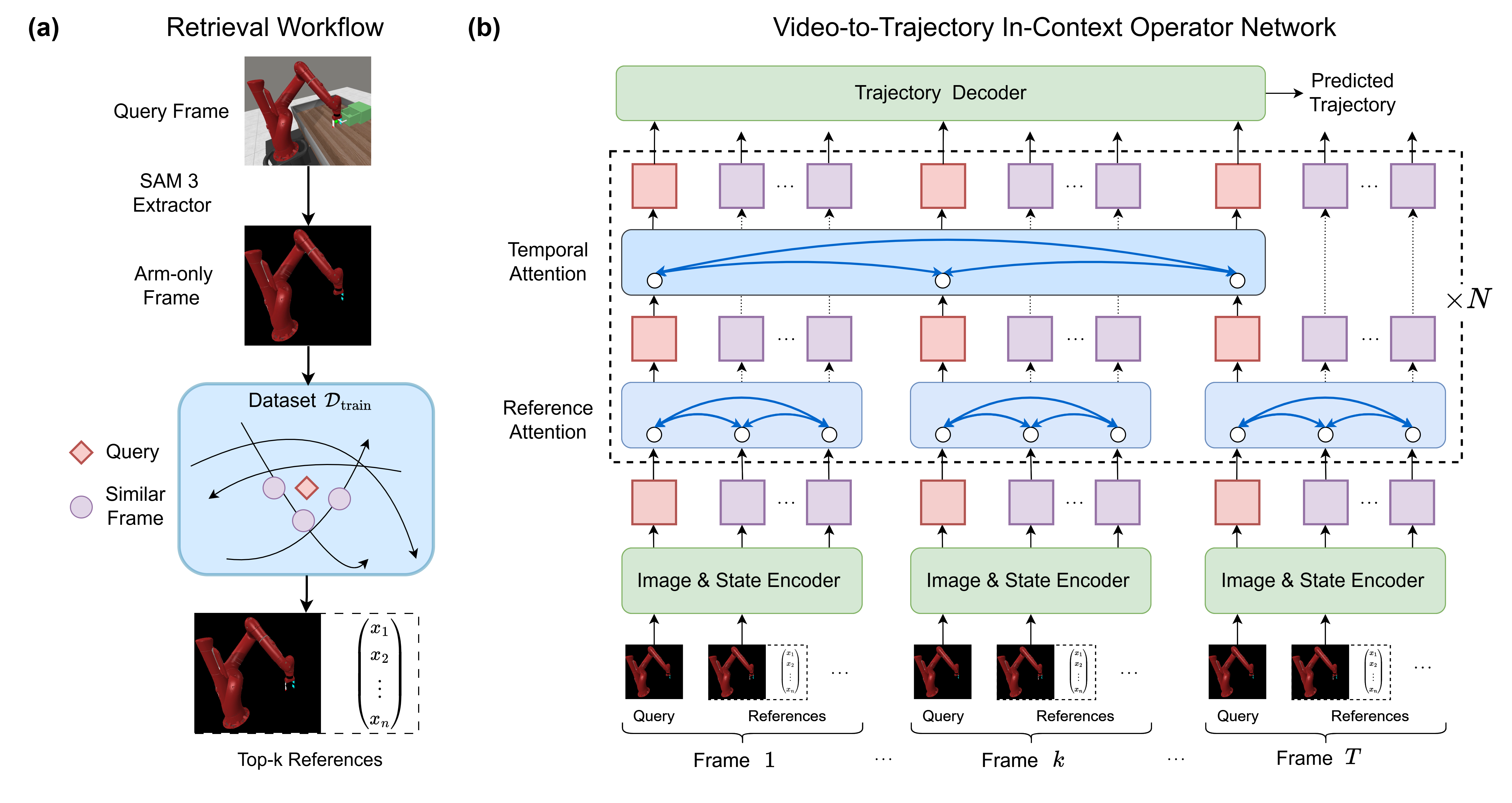 V2T-ICON architecture